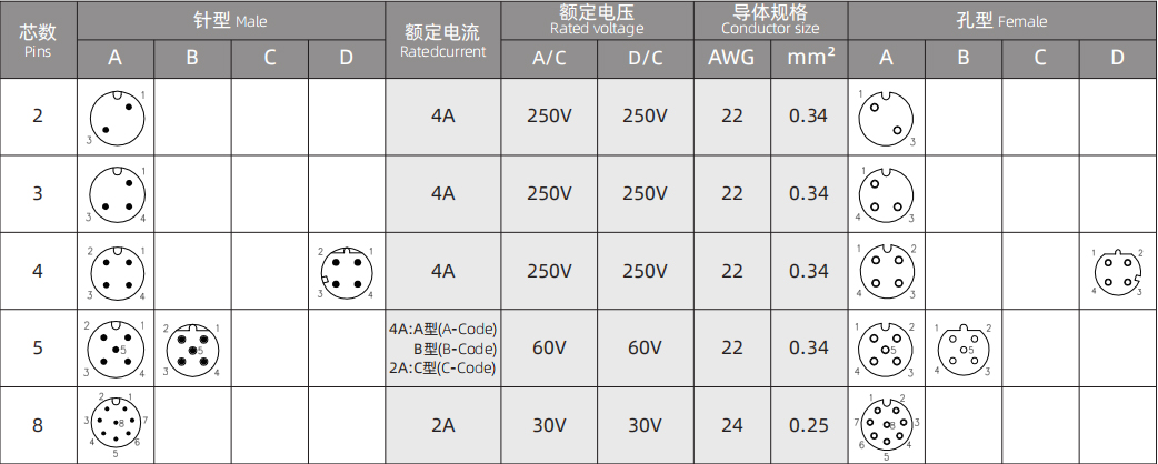 M12 金属组装式D编码电气.jpg