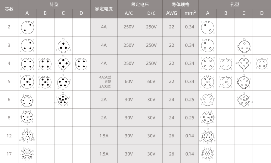 电气参数-900-1.png