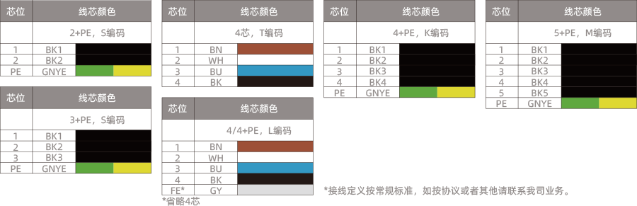 M12-接线定义STLKM-900-1.png