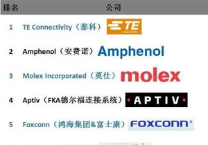 What are the top brands in global connector rankings?