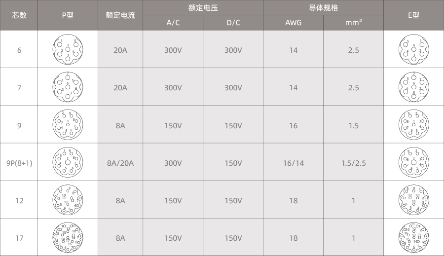 M623-电源型电气参数-900-1.png