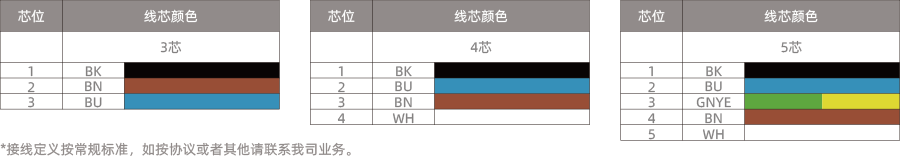 78-接线定义-900-1.png