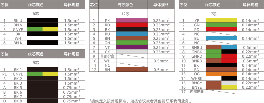 M23-接线定义-900-1.png