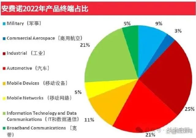 安费诺：跨界并购打造全球市场的多领域帝国